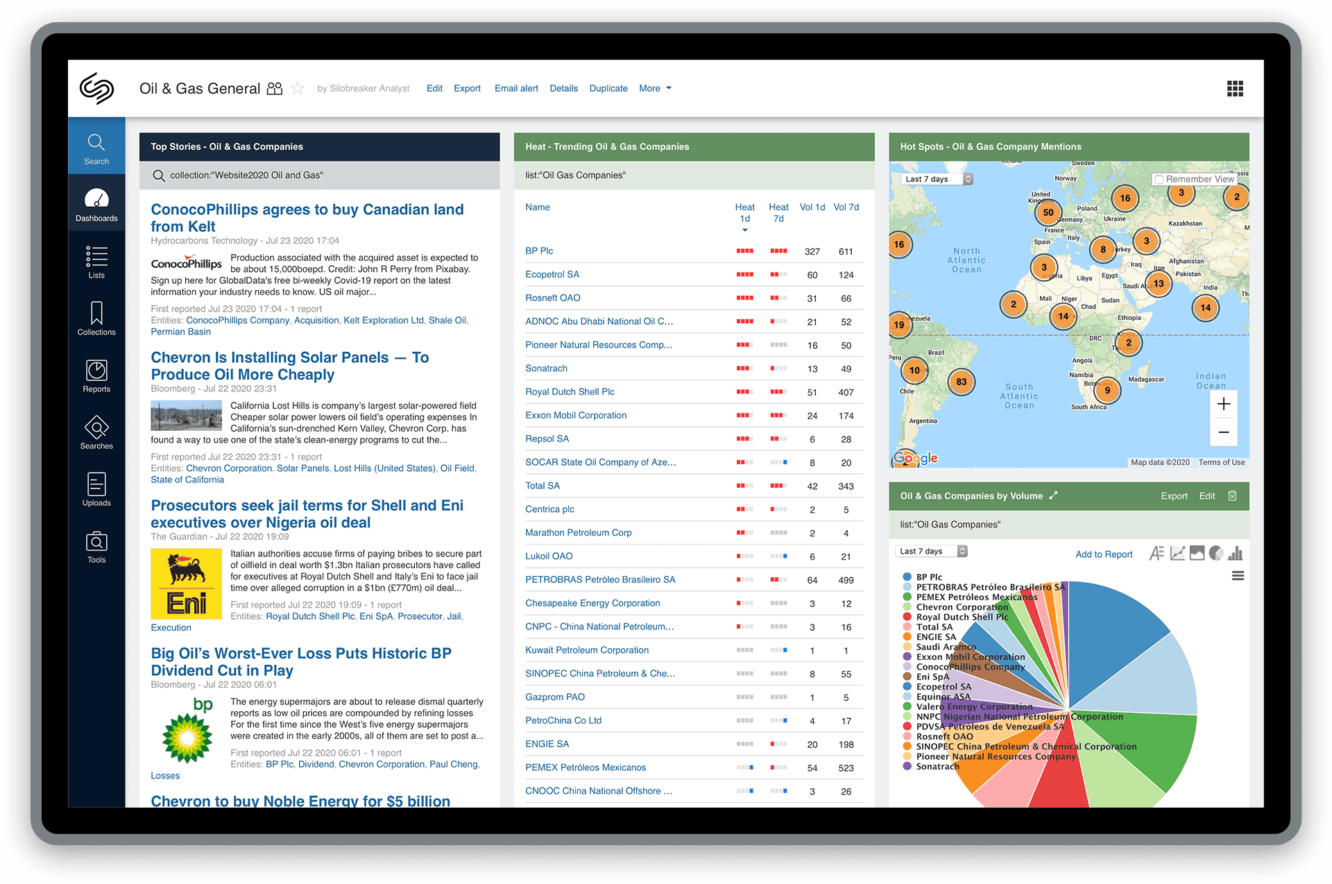 Oil and Gas General – Silobreaker Dashboard