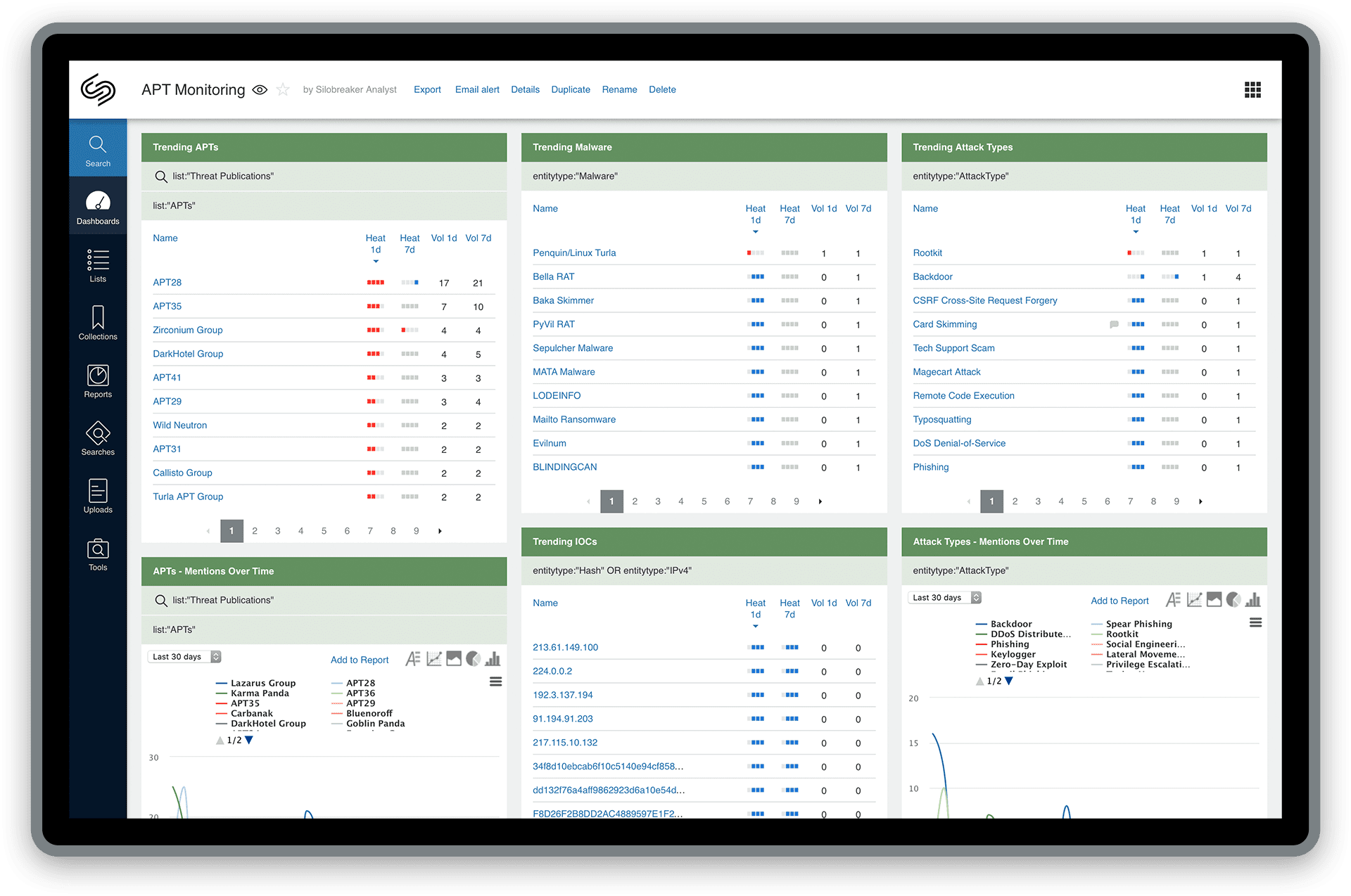 APT Monitoring – Silobreaker Dashboard