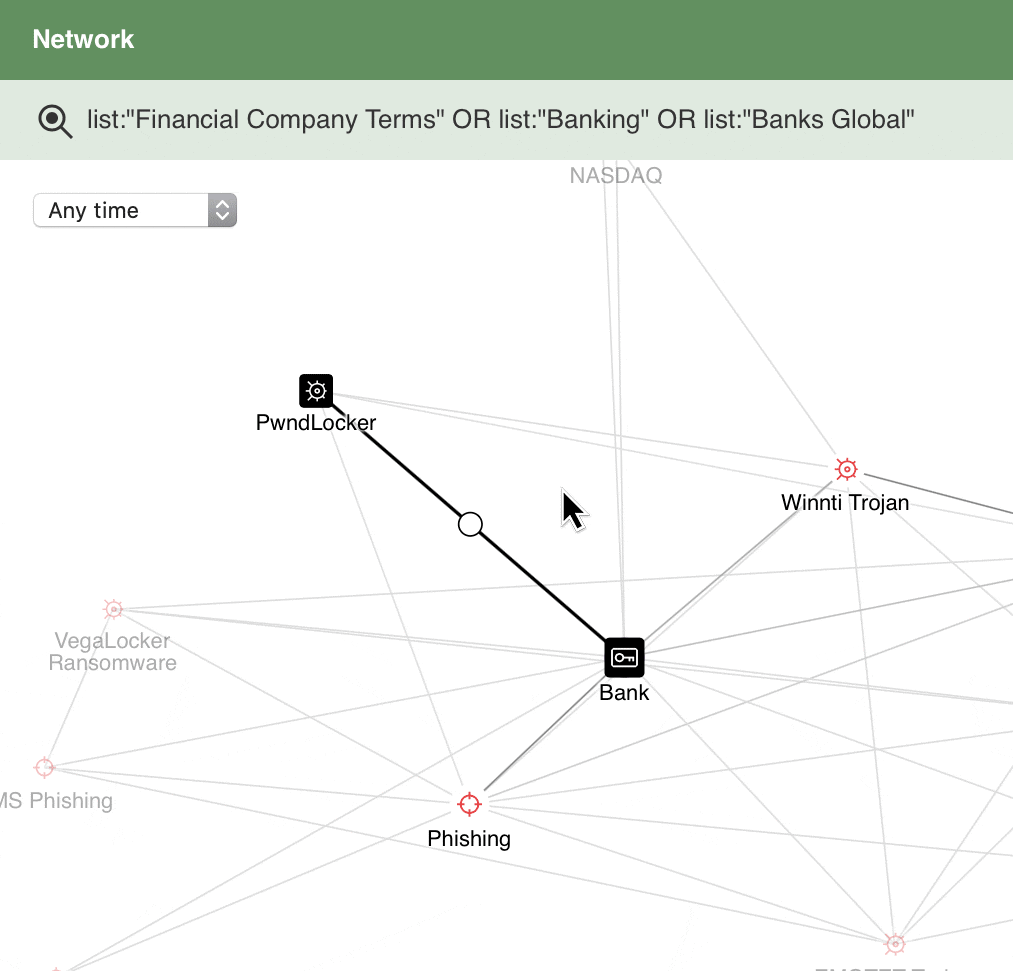 Banking Malware – Network Widget