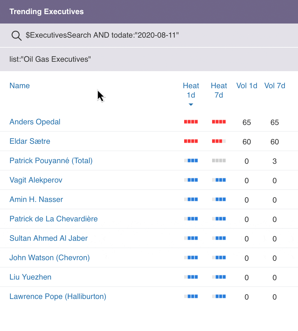 Trending Executives – Heat Widget