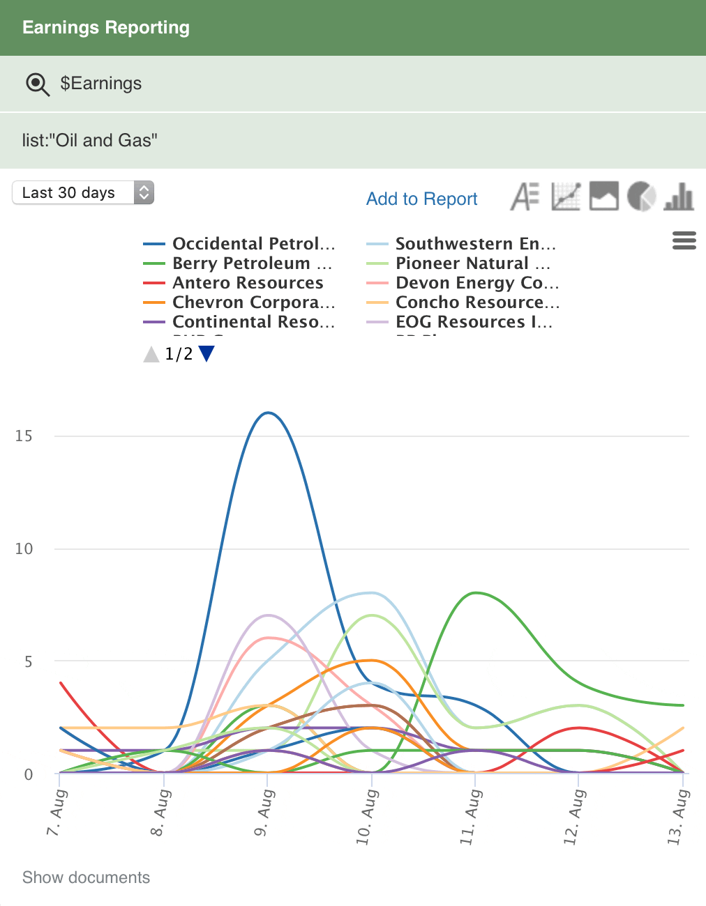 Earnings Reporting – Time Series