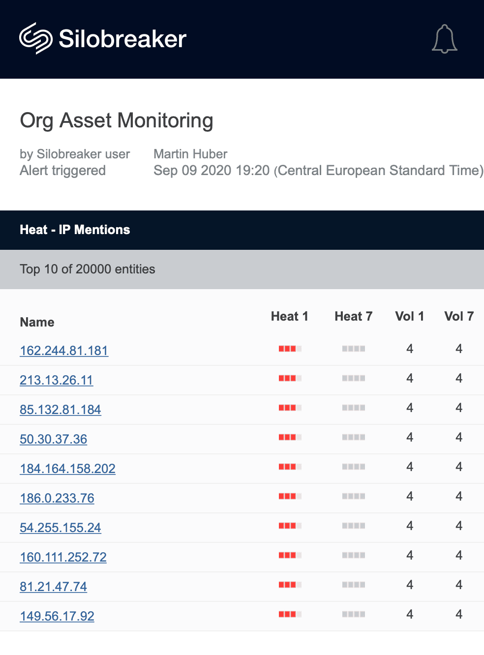 Email Alert – Asset Monitoring