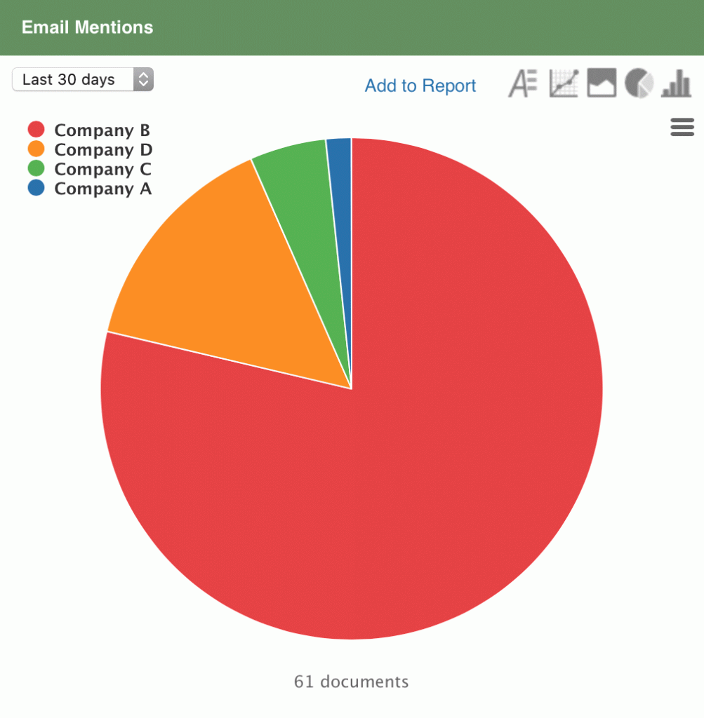 Email Mentions – Time Series