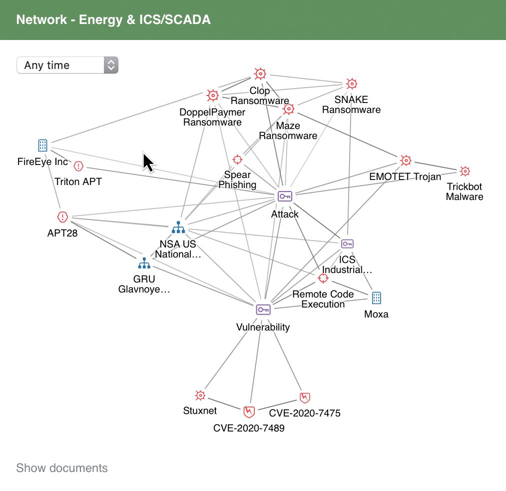 Energy and ICS/SCADA Cyber – Network