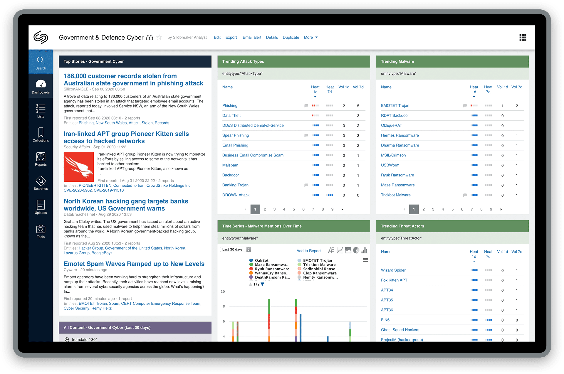 Government and Defence – Cyber – Silobreaker Dashboard