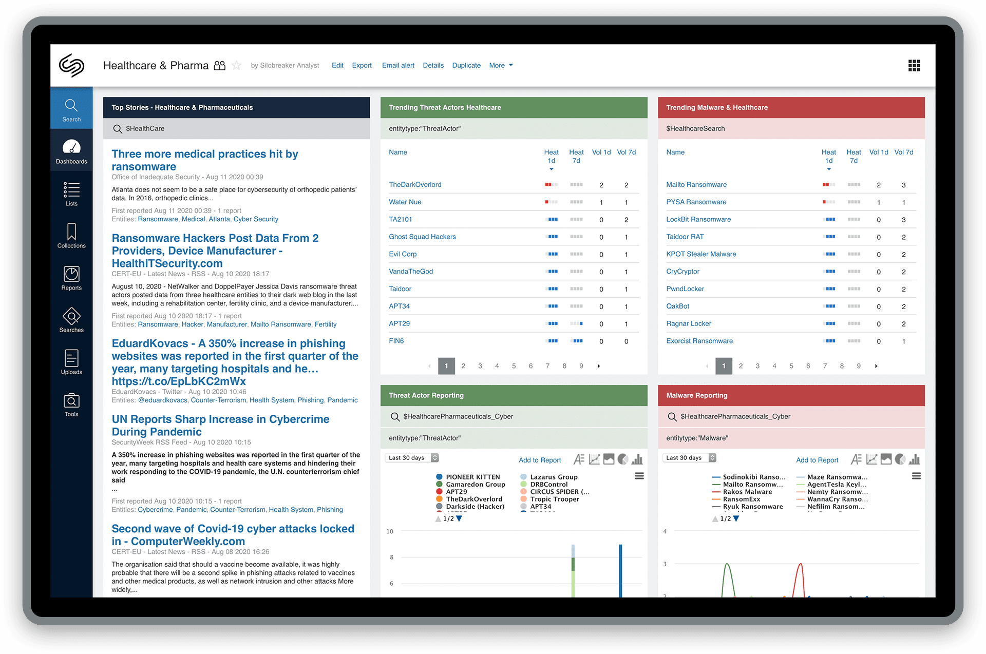 Healthcare and Pharma – Silobreaker Dashboard
