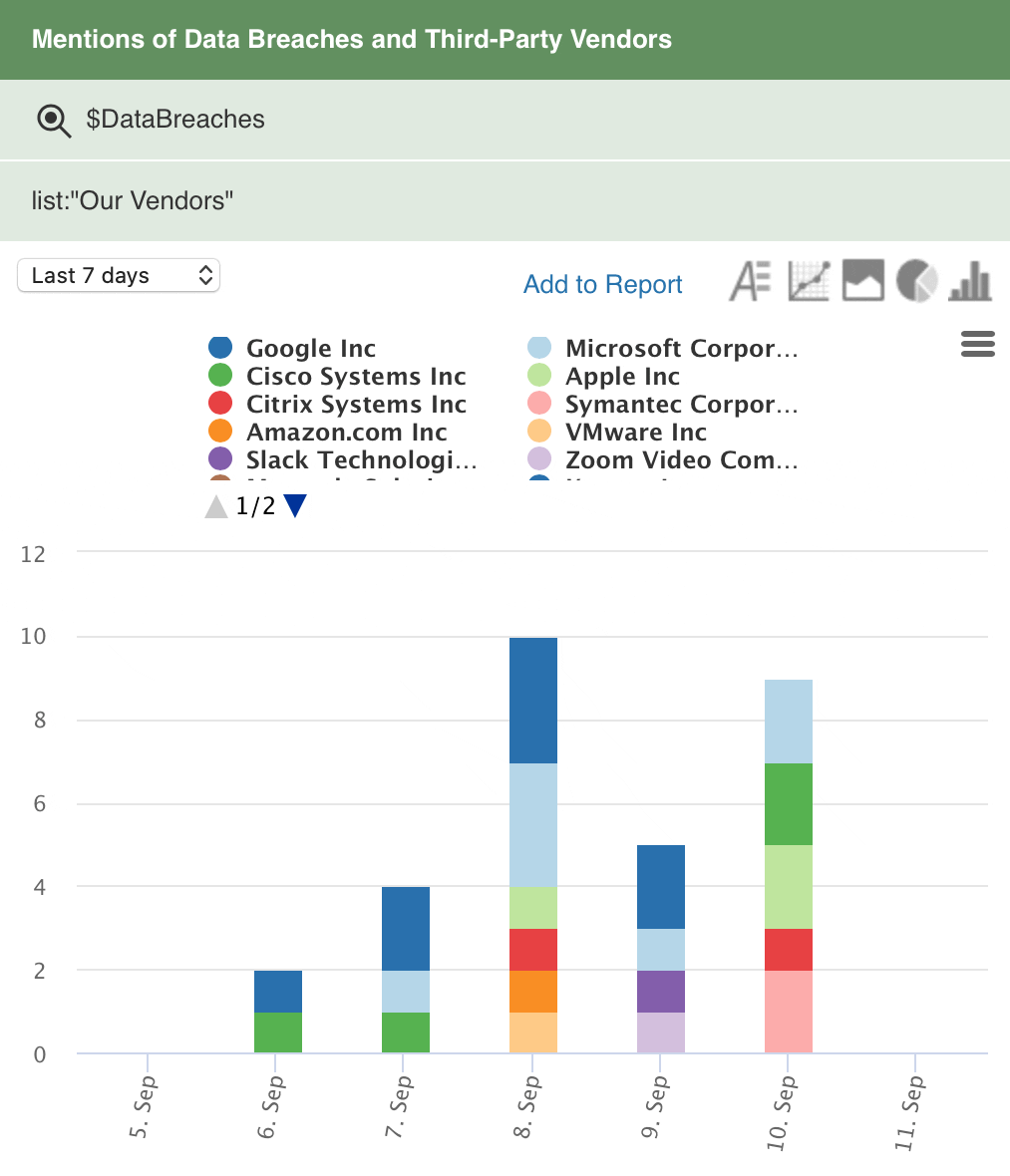 Ransomware Intelligence: Identify current trends to prevent ransomware ...
