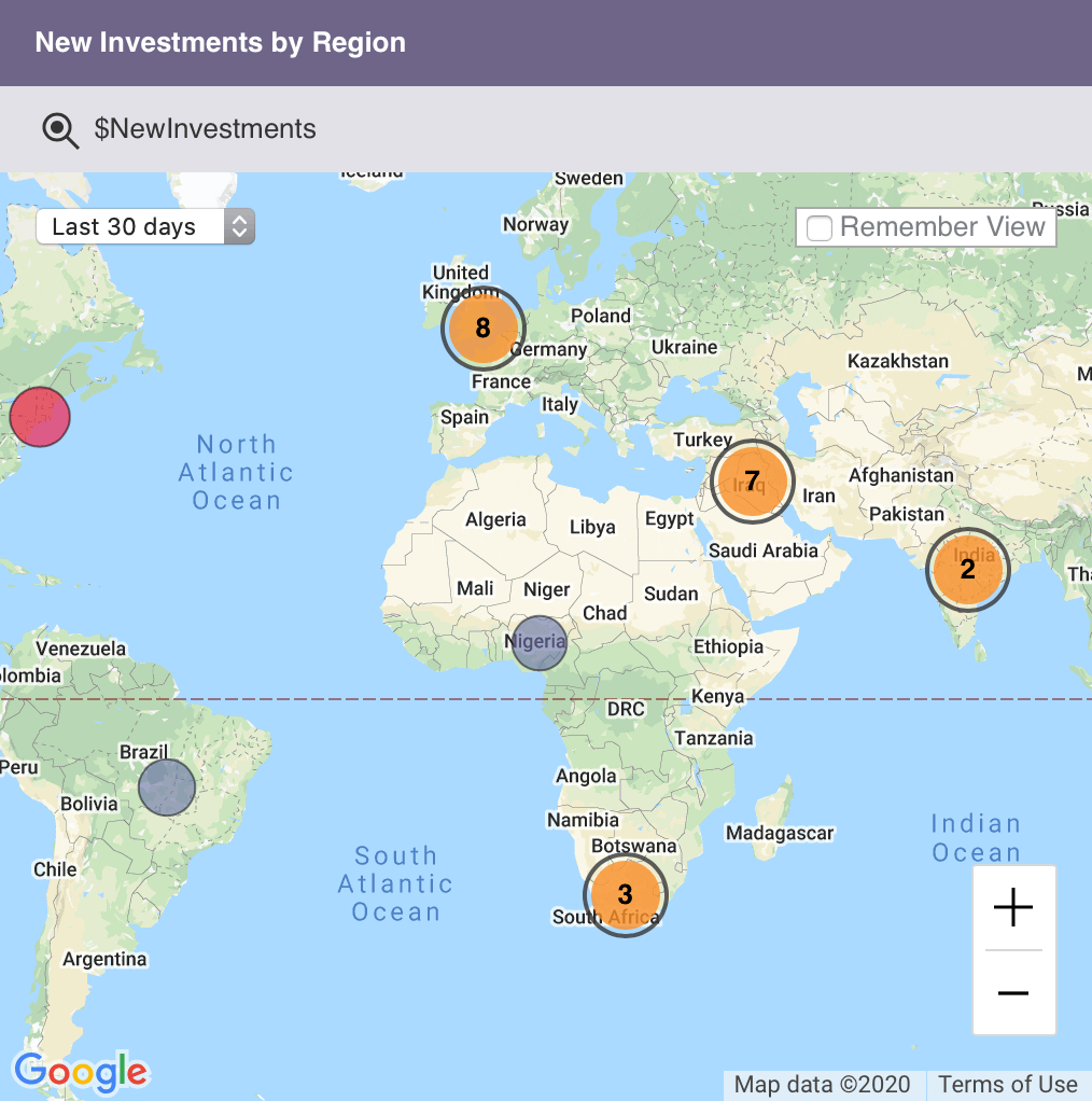 New Investments Reporting – Hot Spots