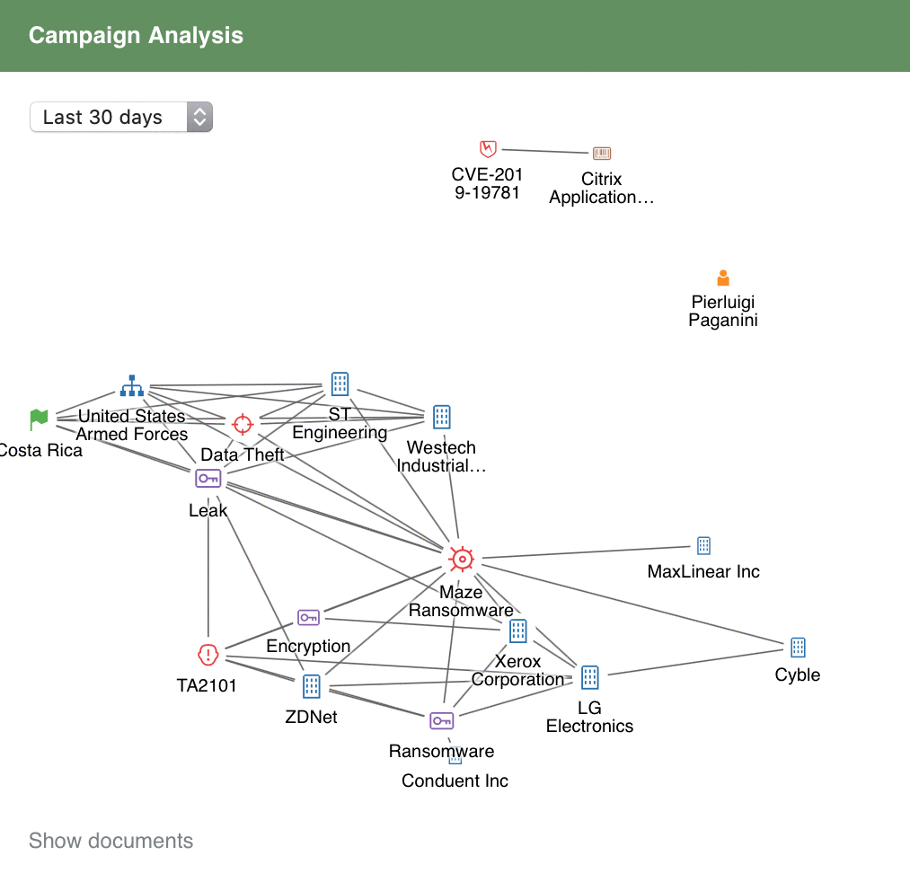 Silobreaker Retail Campaign Analysis