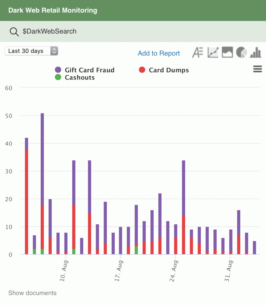 Silobreaker Dark Web Monitoring