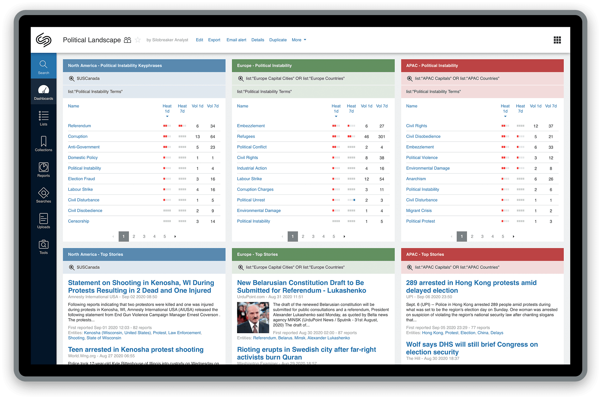 Political Landscape - Strategic and Political Risk - Silobreaker Dashboard
