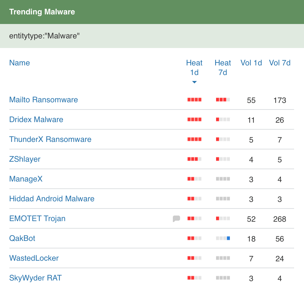 Trending Cyber – Heat Widgets