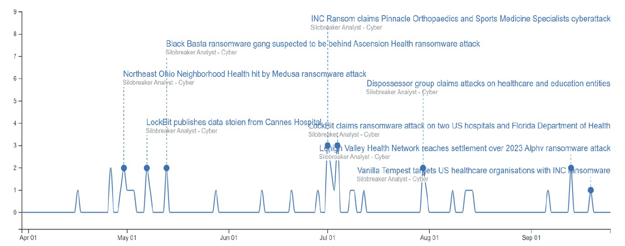 The Digital Pandemic: Ransomware attacks on the Healthcare Sector ...